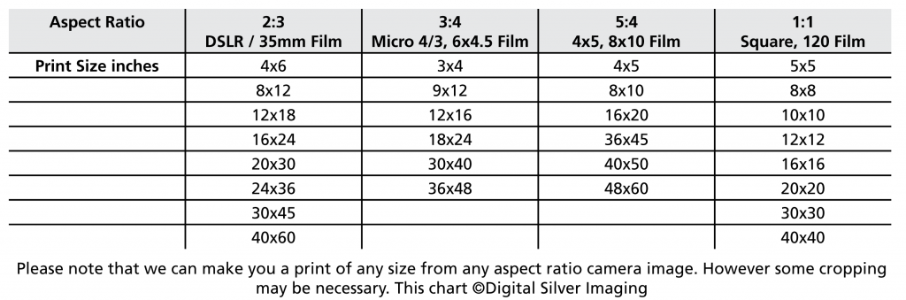 Aspect-Ratio -Chart - Digitalsilverimaging